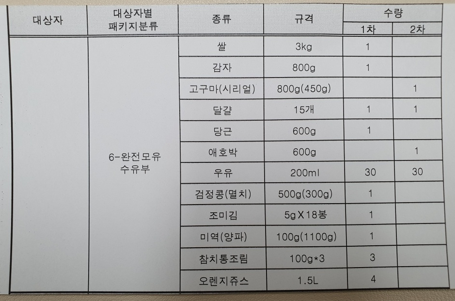 (주)우리식자재 이미지