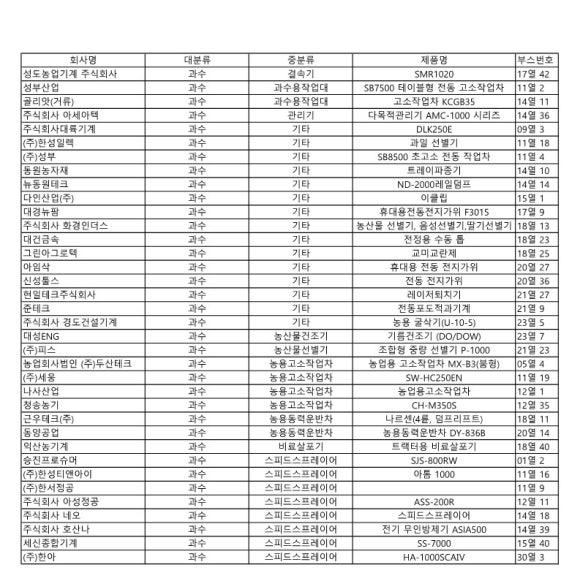 농업회사법인 주식회사 대경 이미지