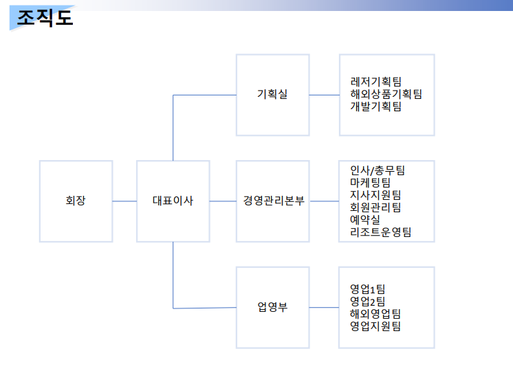(주)파인그룹 이미지