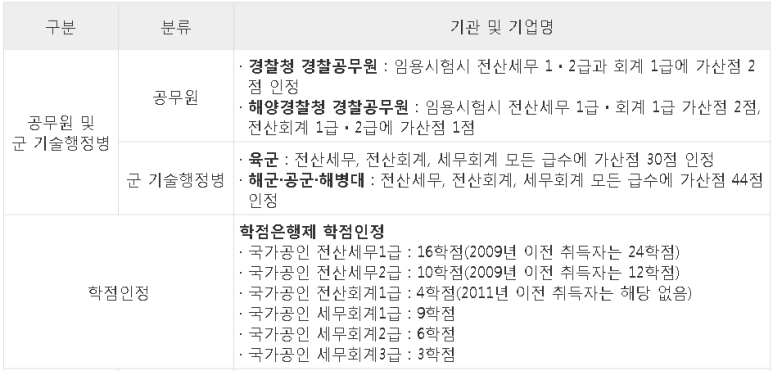 드림세무회계 이미지