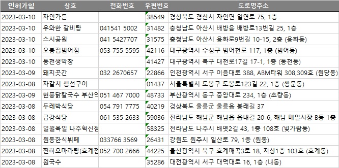 찐하오마라탕(호계점) 이미지