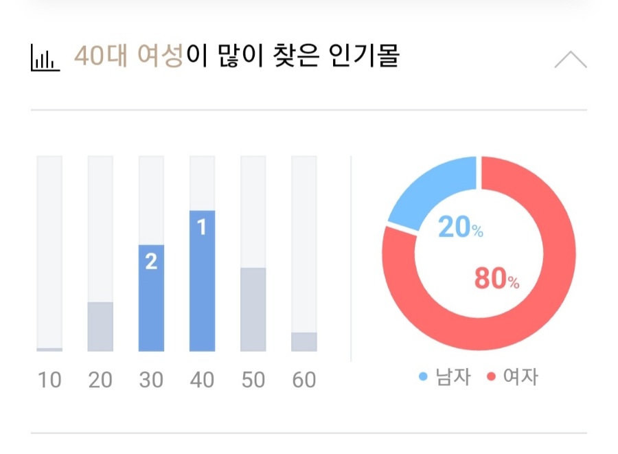 효모로만든찬 이미지