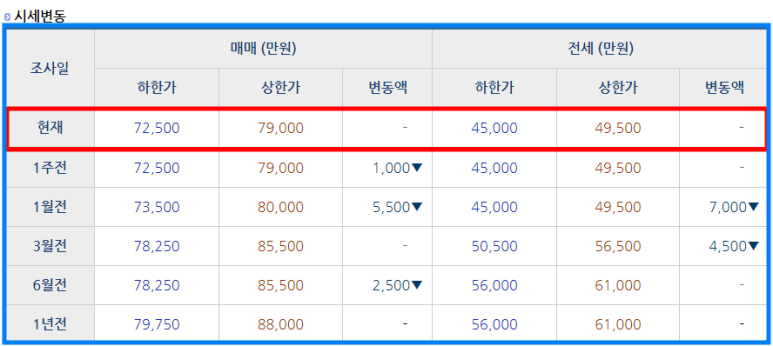 시립권선자이e편한어린이집 이미지