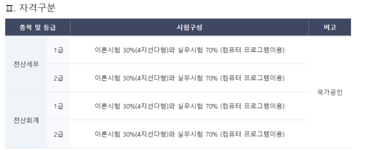 동일세무회계 이미지
