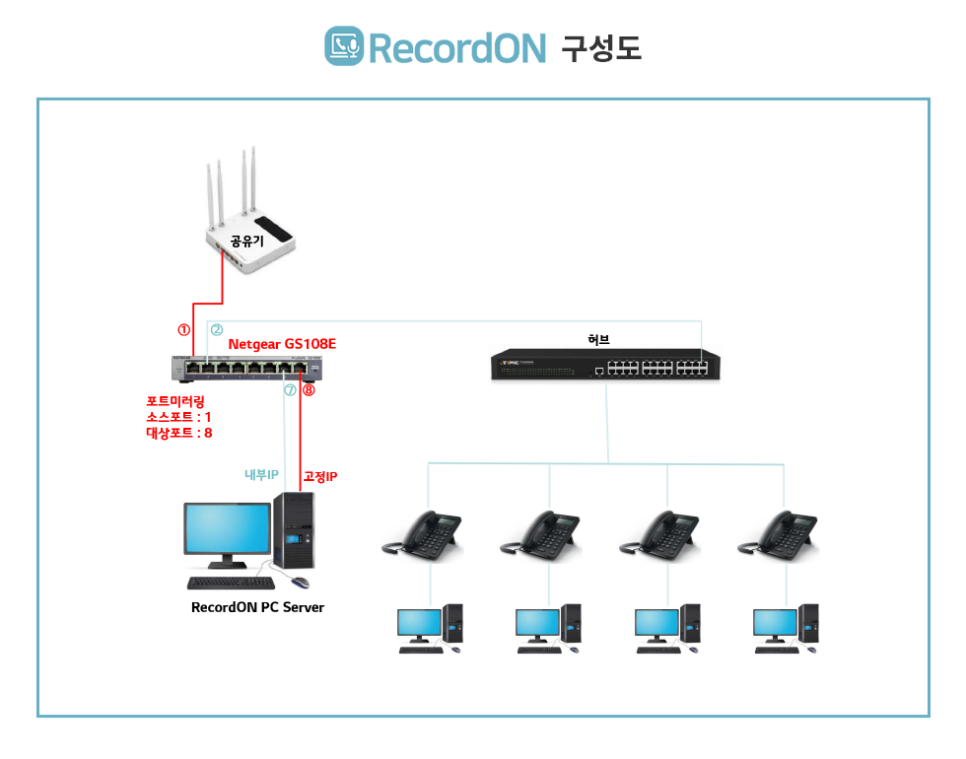 아이디레코드 이미지