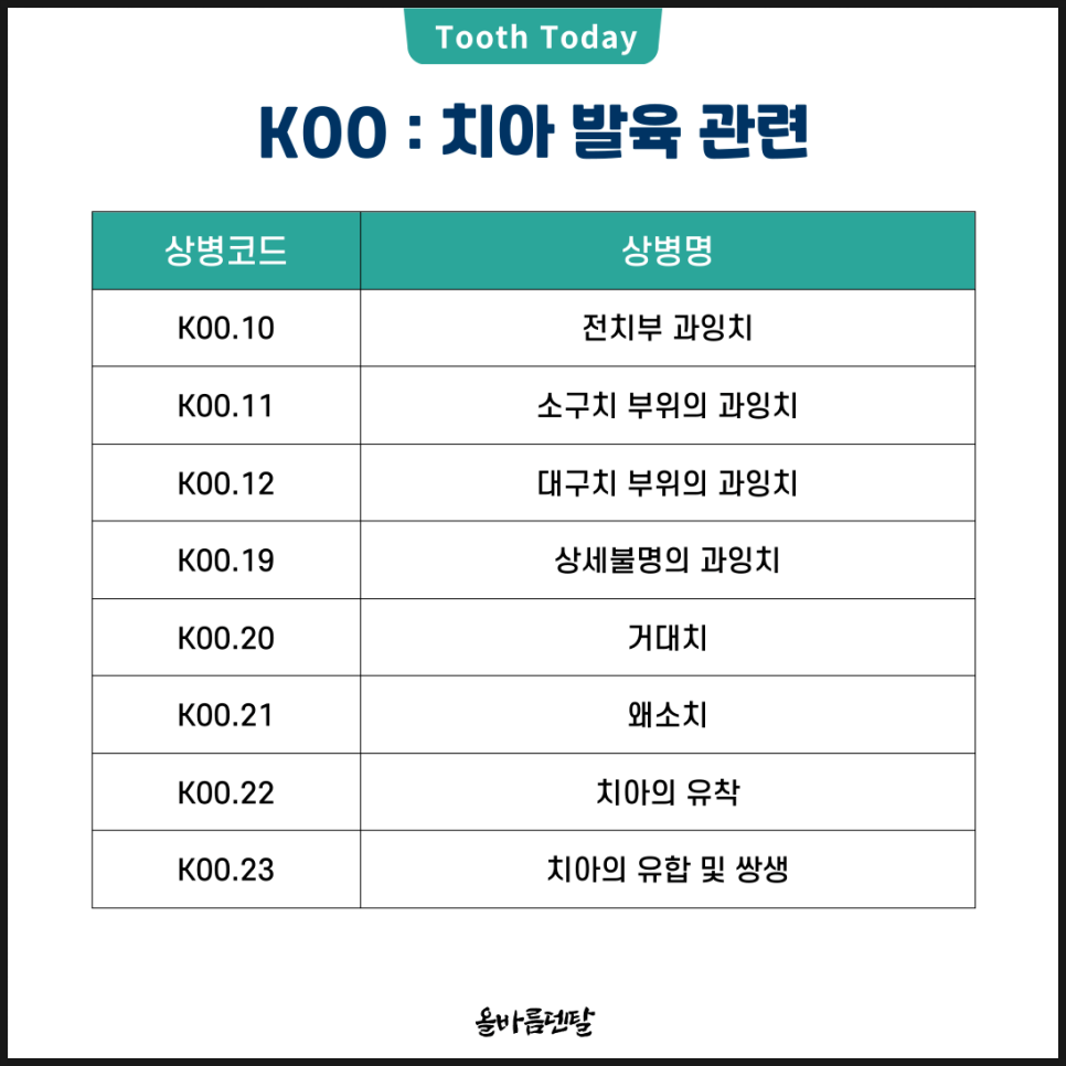 올바름덴탈 이미지