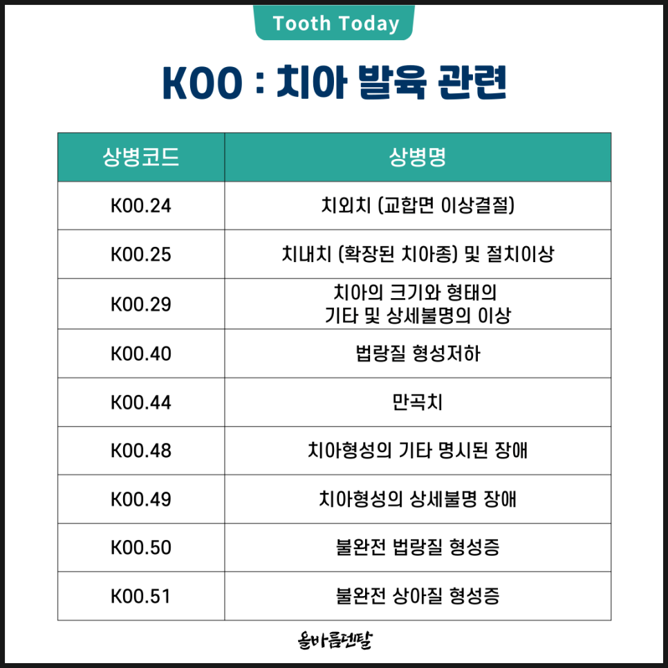 올바름덴탈 이미지