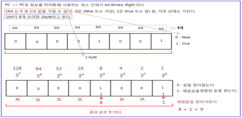 비트직업전문학교 이미지
