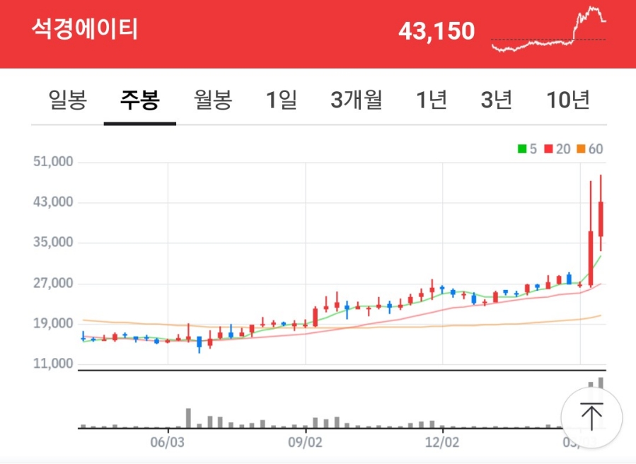 에스엠인터 이미지