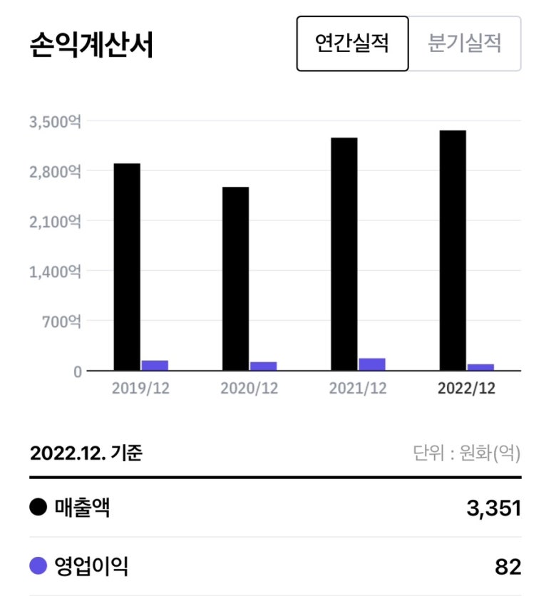 삼정엔지니어링(주) 이미지