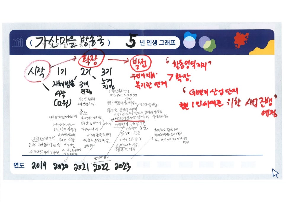 마을미디어뻔 이미지