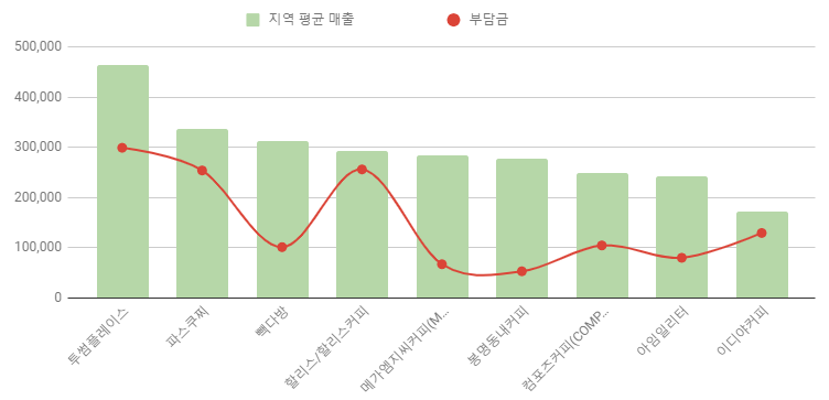 메가엠지씨커피대전 이미지
