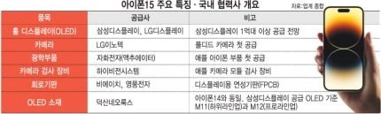 폴디드 이미지