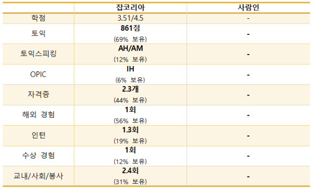 SK동진석유 이미지