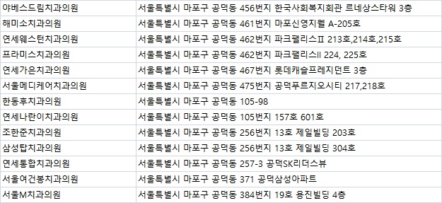 삼성탑치과의원 이미지