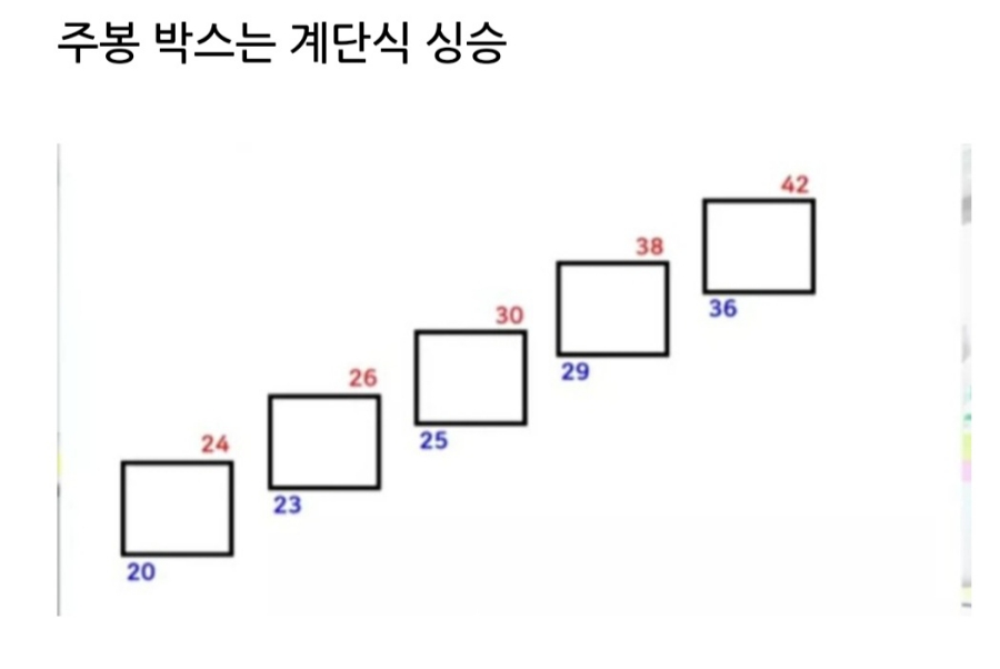 나리박스 이미지
