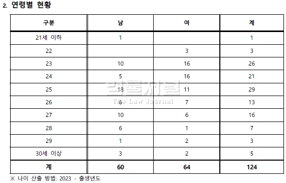 대유스카이 이미지