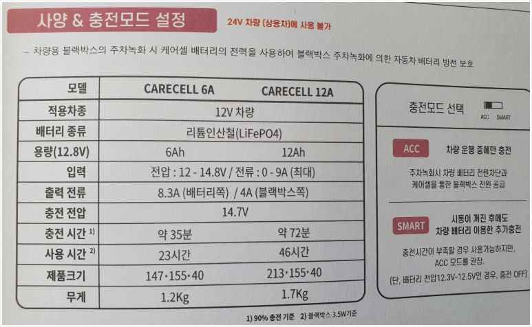 케어셀 이미지