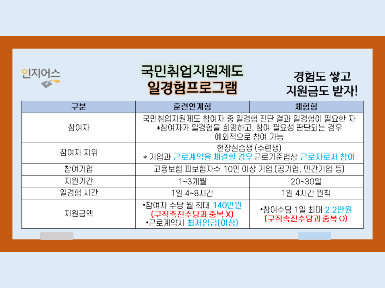 인지어스당진지사 이미지
