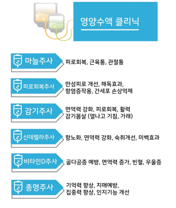 라파가정의학과의원 이미지