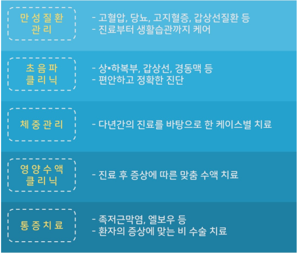 라파가정의학과의원 이미지