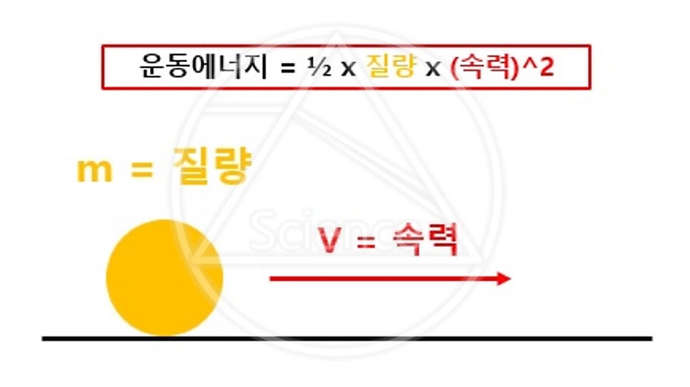 위치에너지, 운동에너지, 역학적 에너지 공식 간단 정리! : 네이버 블로그