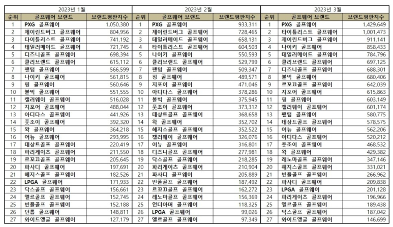 디즈니골프웨어 이미지