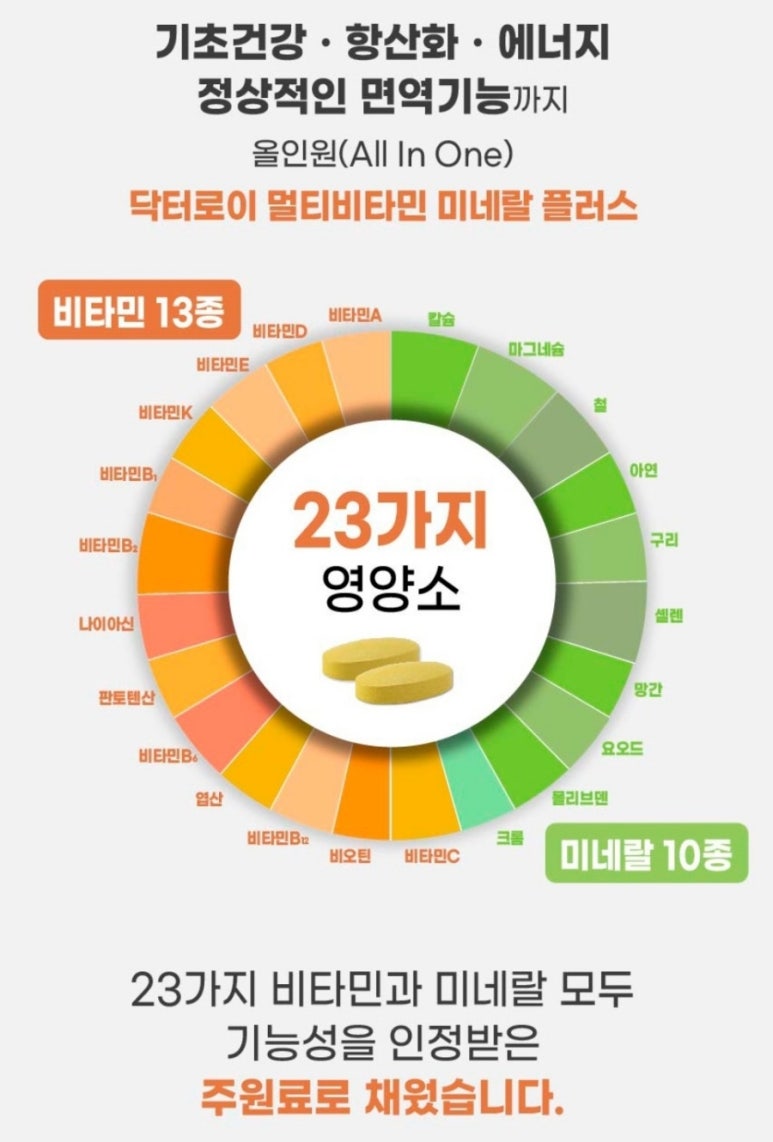 닥터로이 이미지