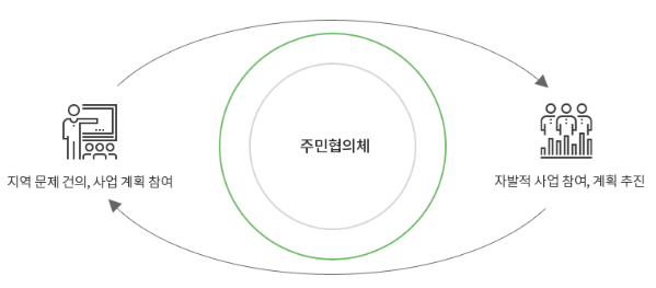 안정마을관리사회적협동조합 이미지