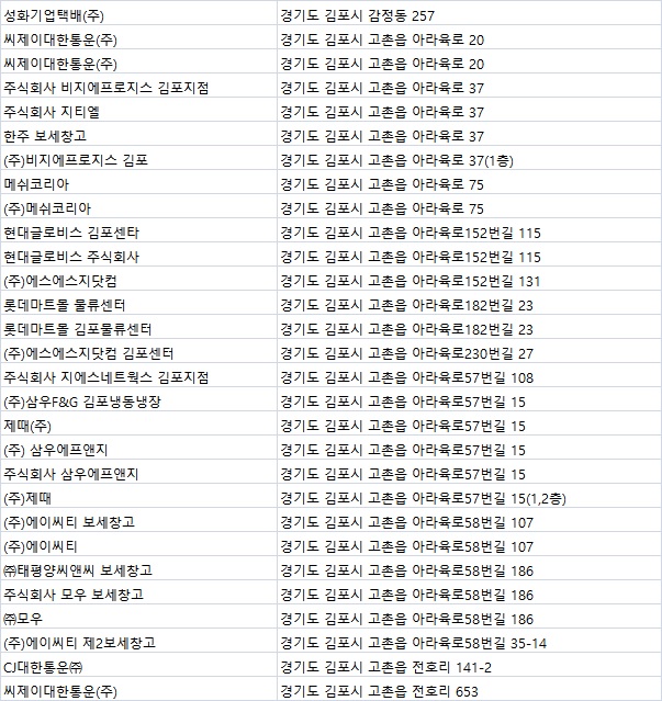 (주)착한미트 이미지