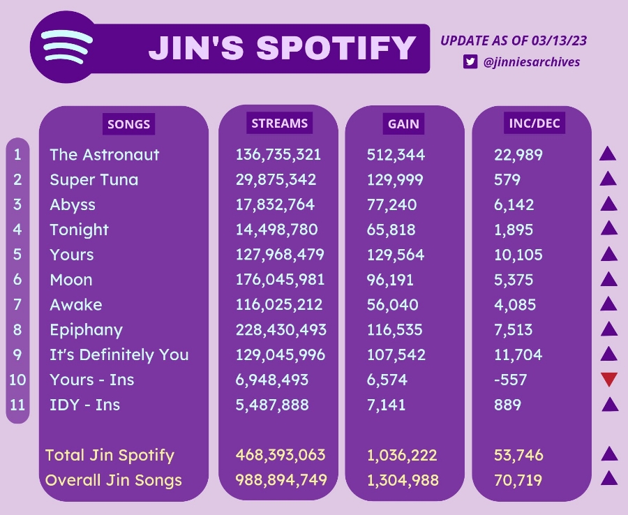 진(Jin) 이미지