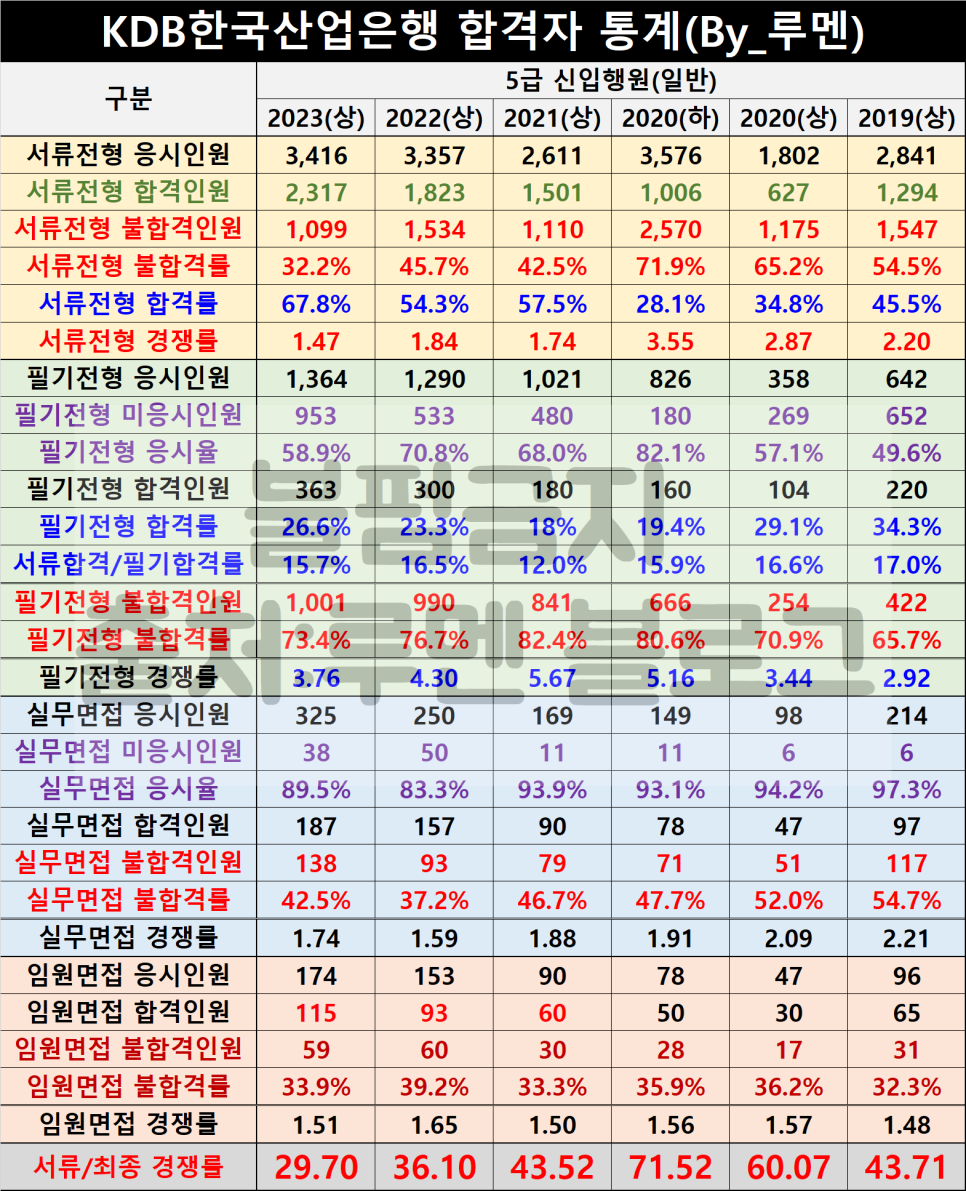 한국산업은행 이미지