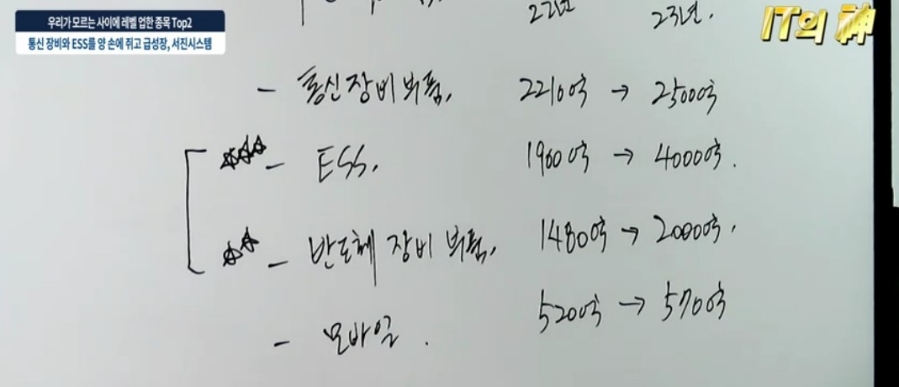 해성IT 이미지