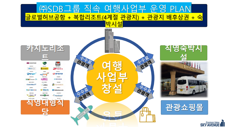주식회사 스카이여행사 이미지