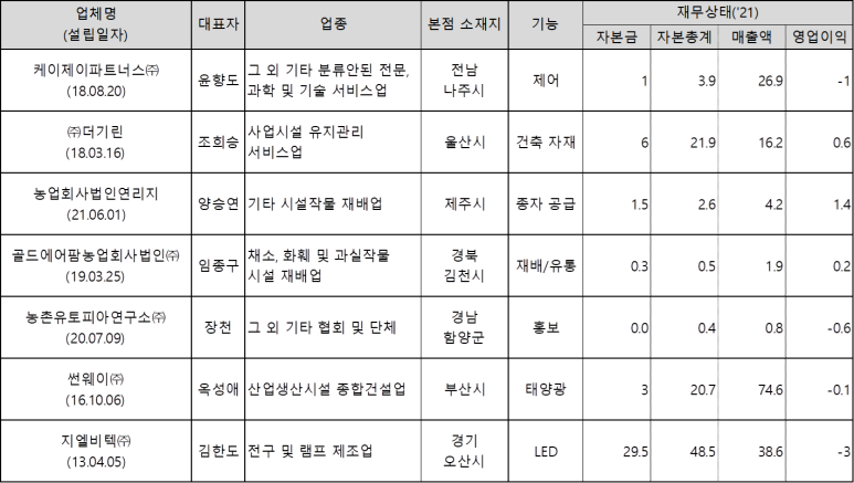 유토피아파트너스 이미지