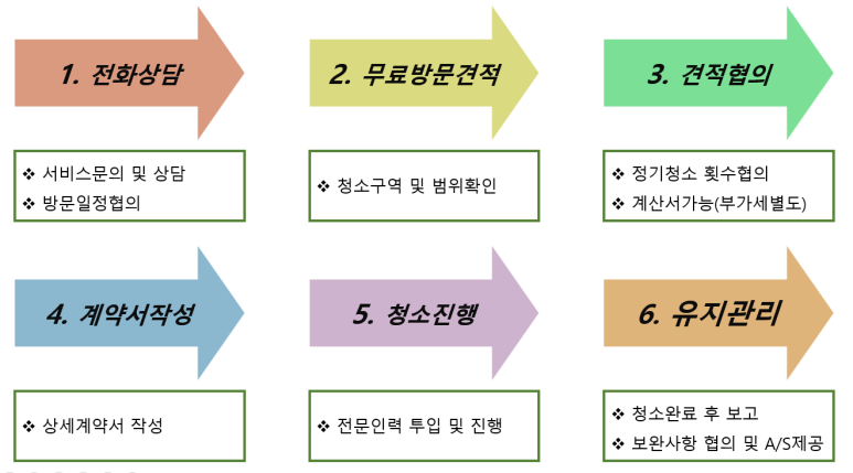 정기청소 이미지