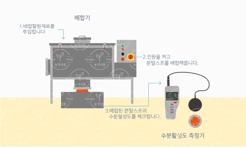 (주)농가식품 이미지