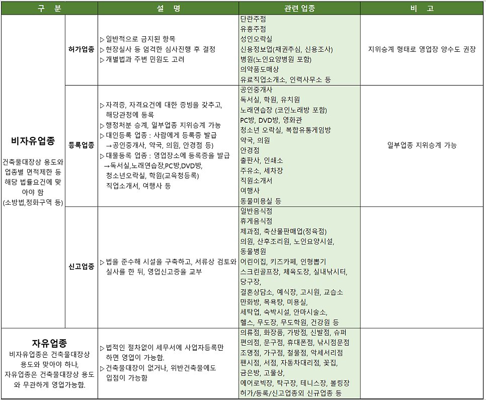 고려유료직업소개소 이미지