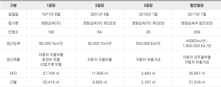 성우오토모티브(주) 이미지
