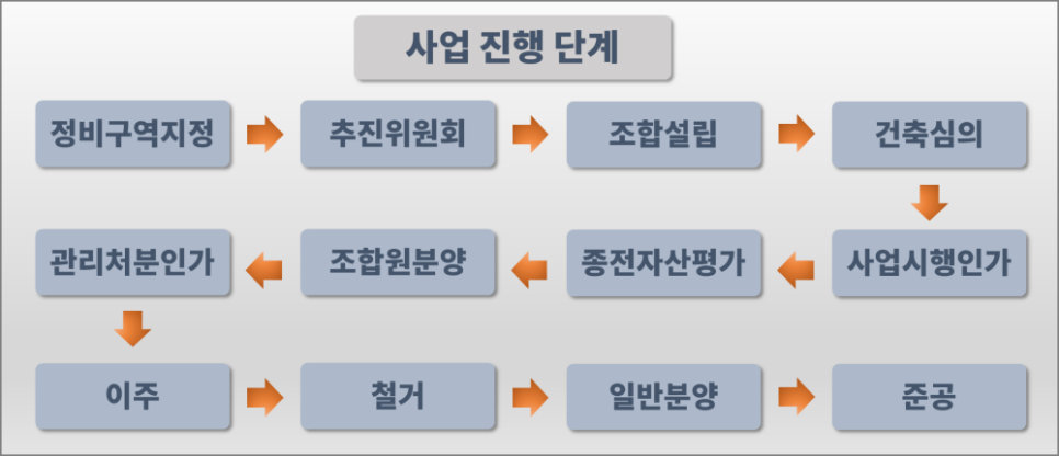 한경관리 이미지
