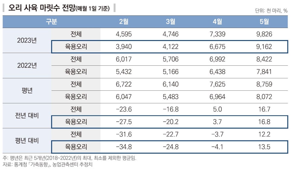 동서상회 이미지