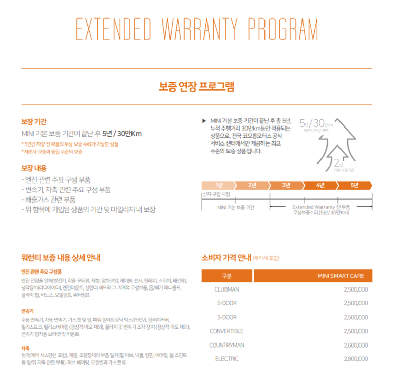 스마트모터스 이미지