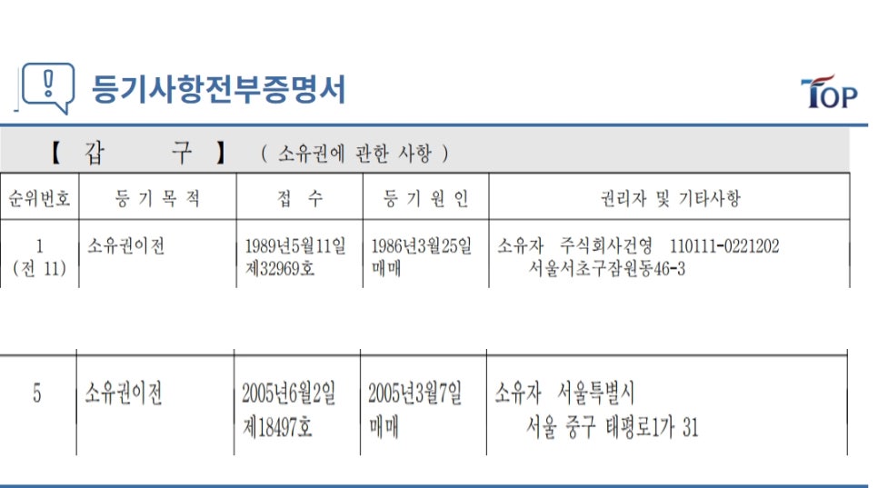 주식회사 오페라하우스 이미지