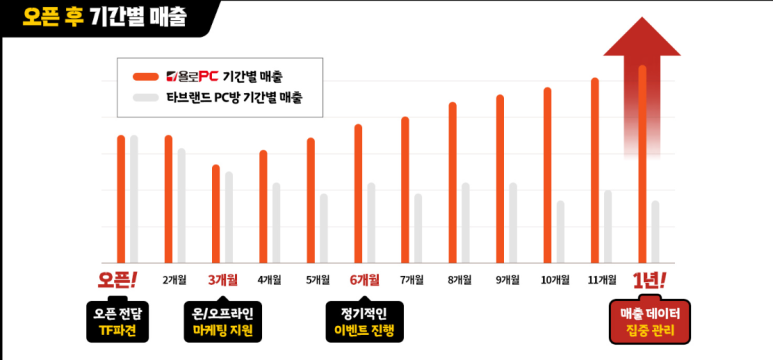 링크PC방 이미지