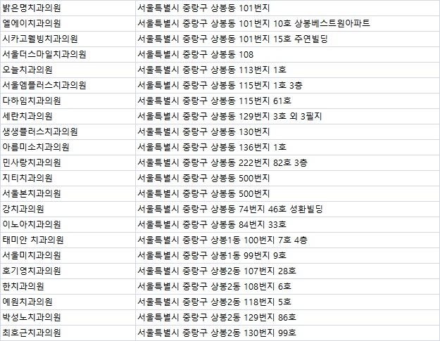 예원치과의원 이미지