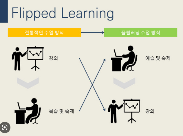 분당드럼학원 이미지