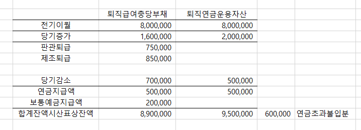 더존DC 이미지