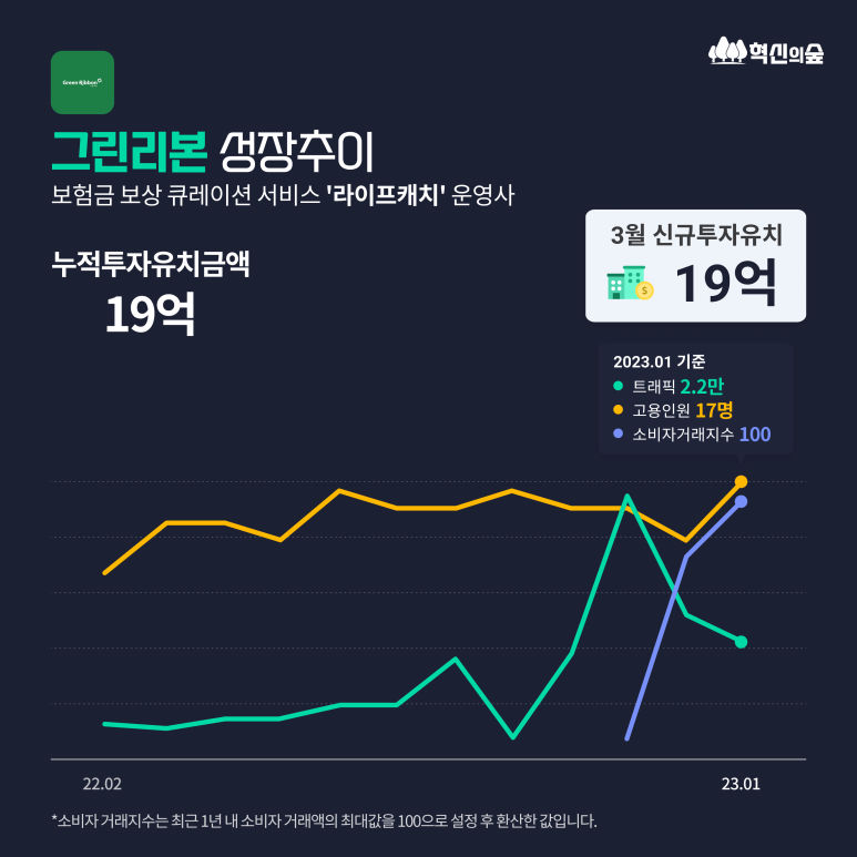 에스알파트너스 이미지