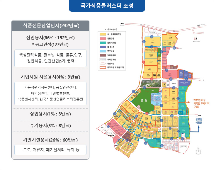 한국식품산업클러스터진흥원 파일럿플랜트 이미지