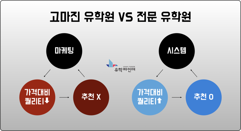 유학파인더 이미지